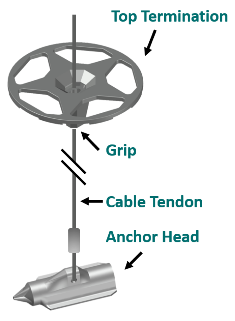 Diagram rendering of Falcon Anchors products functioning together.